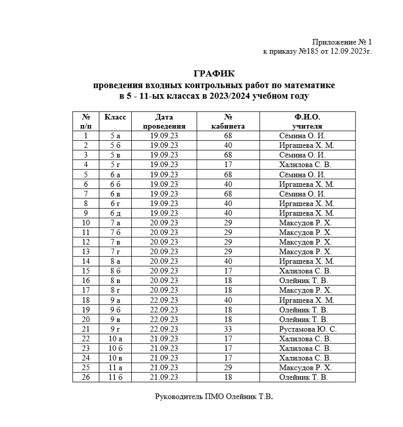 График входных контрольных по математике 23-24 уч.год.jpg